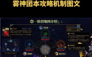 dnf困难雾神的打法有哪些？如何有效应对雾神？