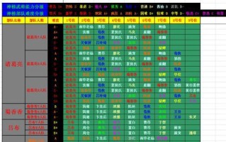 《三国杀传奇》游戏战技的实用价值（掌握战技）