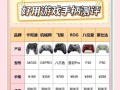 使用newgame手柄玩王者荣耀的操作指南？