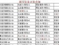 炸哥魔域奇迹玩法技巧是什么？如何快速提升游戏体验？