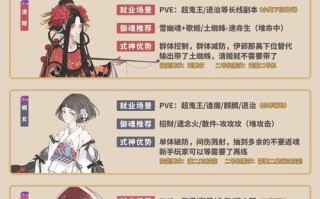 阴阳师抽卡总是辅助怎么办？如何提高抽到主力式神的几率？