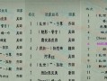 原始征途网名创意怎么来？
