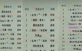 原始征途网名创意怎么来？