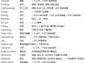 《腐烂国度2》寻找唱片机全任务攻略（帮助你轻松完成全任务）