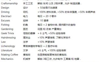 《腐烂国度2》寻找唱片机全任务攻略（帮助你轻松完成全任务）