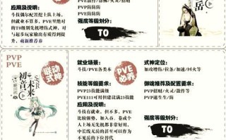 阴阳师排名的判定标准是什么？