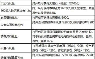 寻仙宠物灼灵石如何打造？打造过程中的注意事项有哪些？