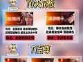 dnf现在有什么职业好？各职业的优缺点是什么？