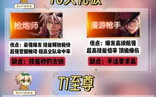 dnf现在有什么职业好？各职业的优缺点是什么？