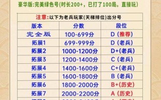 完美世界对战平台csgo改名卡购买方法是什么？如何在平台上更换游戏昵称？