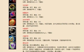 《魔兽争霸秘籍指令大揭秘》（掌握游戏绝技）