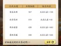 阴阳师取消登录奖励后如何领取？有无补救措施？