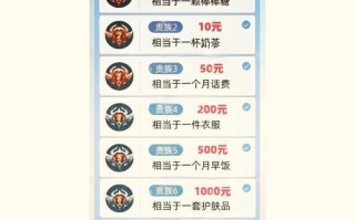 王者荣耀满级给什么？达到满级后的奖励和福利是什么？
