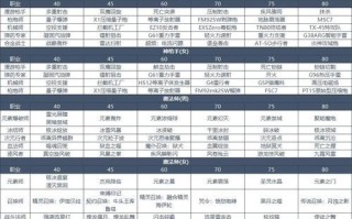 DNF风雷啸技能如何使用？有什么技巧？