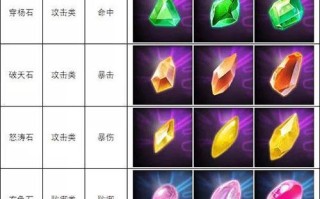 武林外传手游医仙技能怎么加点？加点攻略有哪些？