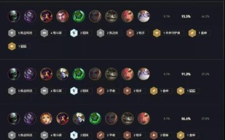 云顶之弈s6斗枪阵容怎么搭配？搭配攻略有哪些常见问题？