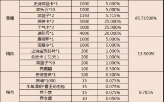 三国杀兑奖券使用方法是什么？兑奖券能兑换哪些奖品？