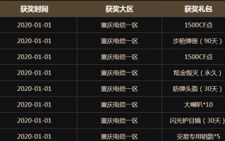 CF白鲨个人资产具体数额？