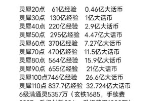 大话西游守护的灵犀获取方法是什么？获得后有何作用？