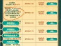 穿越火线兑换码领取流程是什么？如何操作？