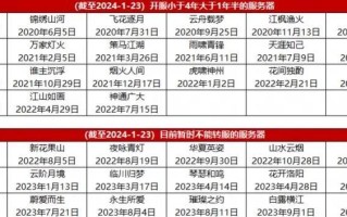 大话西游新区怎么弄功绩？新区快速积累功绩的策略是什么？