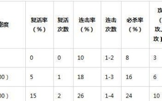 问道中如何转化精怪？