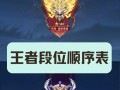 王者荣耀上分策略是什么？如何达到荣耀王者段位？