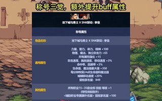 五一期间dnf有哪些活动？上线dnf可以做什么？