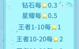 王者荣耀双区车队如何组建？