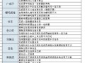 问道游戏入门指南是什么？