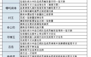 问道游戏入门指南是什么？