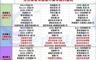 CF6000积分能升级多少次？如何规划积分使用？
