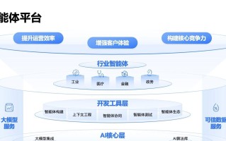 WAIC 2025 | 北电数智发布新天·智能体平台，加速「更懂行业」的智能体落地