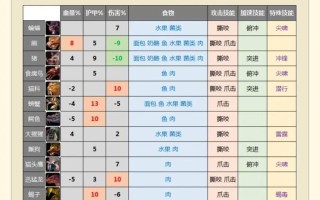 魔兽世界中猎人哈提如何获得？获取途径有哪些？