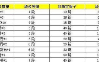 征途宝宝融合的步骤和注意事项有哪些？