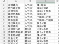 英雄联盟金色大鸟的获取方式是什么？