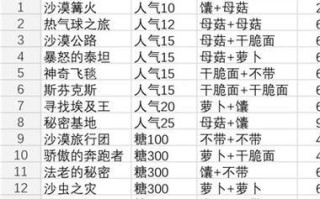 英雄联盟金色大鸟的获取方式是什么？