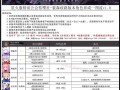 《战双帕弥什》万金油意识攻略（打造万金油意识阵容）