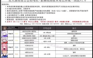 《战双帕弥什》万金油意识攻略（打造万金油意识阵容）