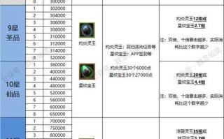 寻仙相框属性能否叠加？如何设置属性叠加？