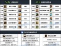 dnf穆哈林出什么？新装备和材料有哪些？