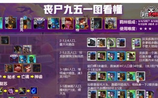 云顶之弈s55铁骑炮手阵容怎么运营？运营攻略有哪些要点？