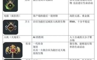 刀塔二饰品品质提升的条件是什么？如何提高饰品品质等级？