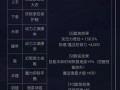地下城暗星玩法是什么？暗星技能如何搭配？