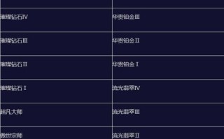 英雄联盟手游排位MVP掉段原因是什么？如何避免？