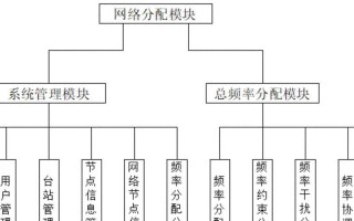 部落冲突自动化资源获取的方法是什么？