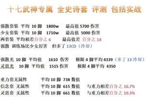 dnf中白字和黄字伤害如何计算？白字黄字的计算公式是什么？
