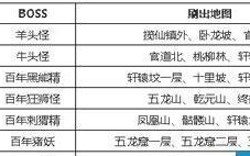 问道七星任务攻略？杀七星有哪些技巧？