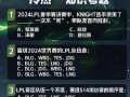 英雄联盟礼包领取的步骤和条件是什么？