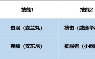 夏侯惇技能连招是什么？如何提升夏侯惇的胜率？